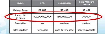 Source: Northeast Energy Efficiency Partnership; 